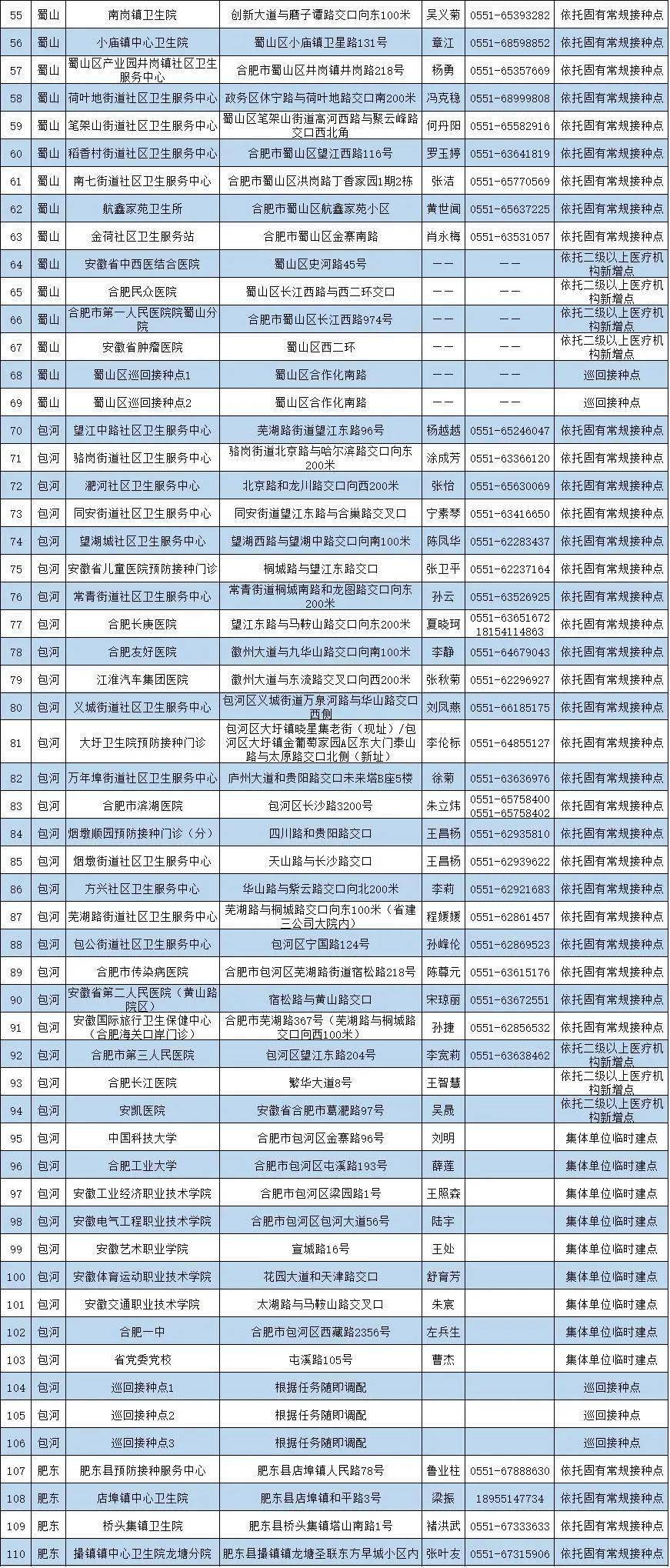 安徽省前四个月各地gdp_太马永久参赛号名单出炉(3)