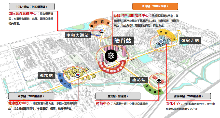 成都tod將怎樣打造體育城市樣板