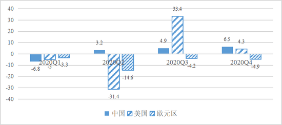 中国2020年各月gdp图_G20部分成员二季度GDP出炉,中国亮了