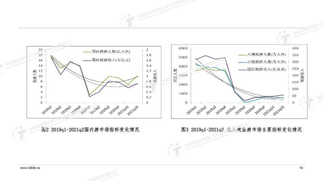 福建和四川gdp2021_创业杂谈 2021年各省市 各省主要城市GDP汇总,想看的都在这(2)