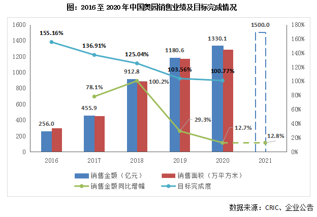 中园2021年GDP是多少_冲刺110万亿大关 朱民 明年中国GDP最高可能增幅13(2)