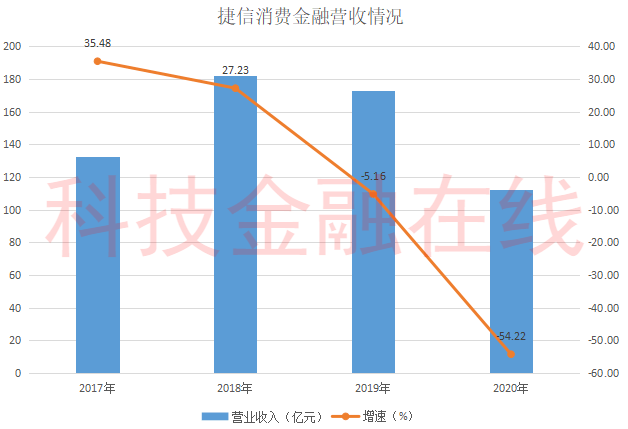 到2020年我省经济总量将达到 亿元(2)