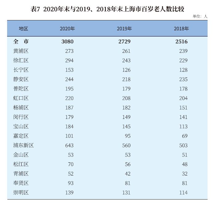 信息的有多少人口_美国有多少人口(2)