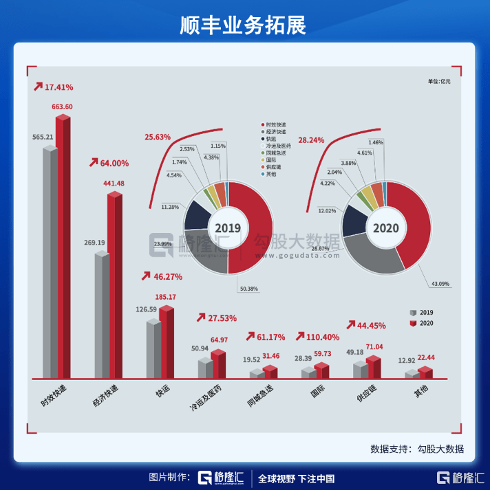 順豐跌停一隻兔子攪翻了快遞江湖