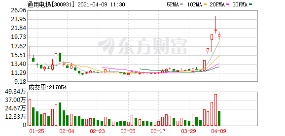 通用电梯股份有限公司怎么样 c63b57896d624ccaa5555efe59b3d069.png