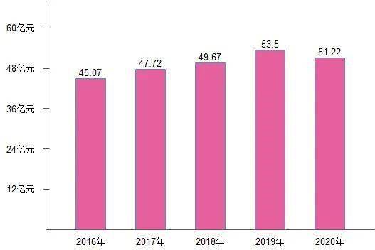 五莲2020年GDP_2020年五莲县国民经济和社会发展统计公报