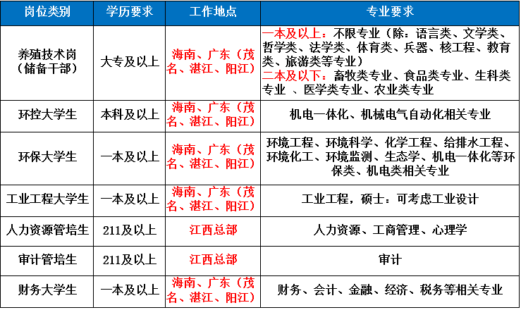 正邦招聘_北京时代正邦招聘 BOSS直聘(2)