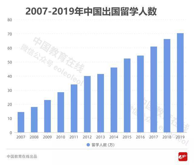 中国2019人口数量_2019中国人口总数是多少 中国人口年龄段分布特点(3)