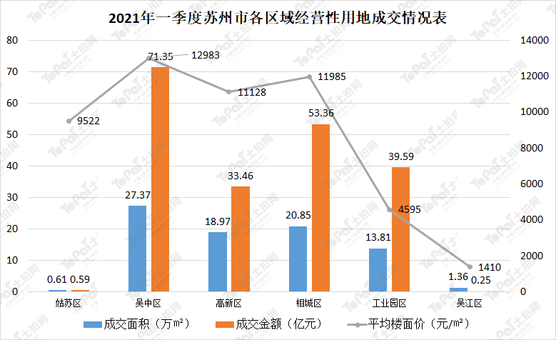 杭州一季度新余杭区GDP_一季度杭州9区GDP排名出来了,萧山大帝国就问你们服不服(3)