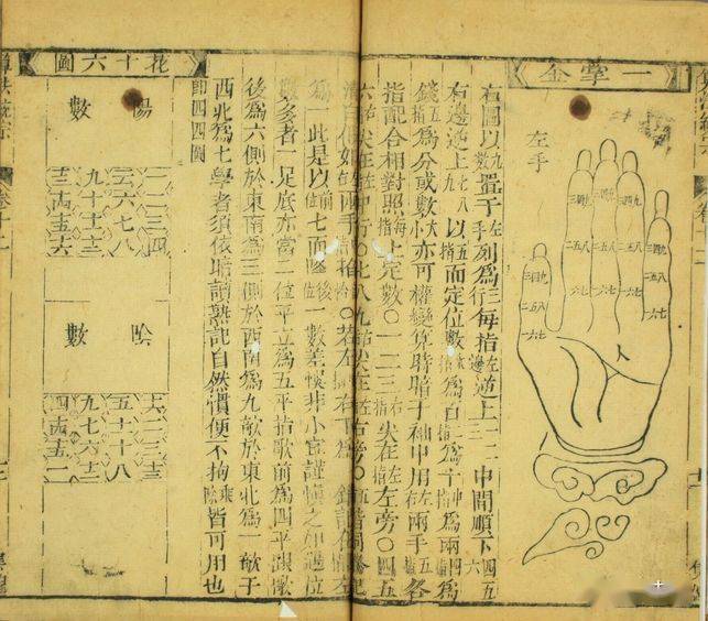 明代数学名著 算法统宗 珠算