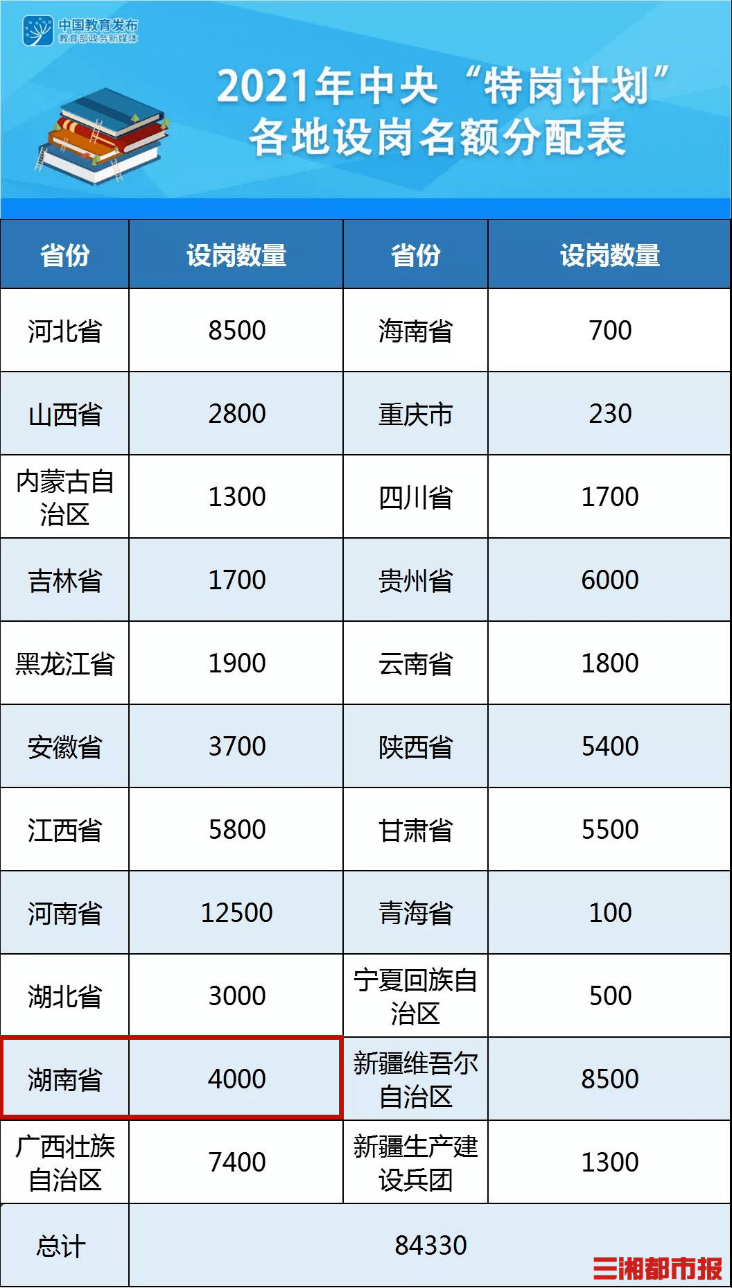 浏阳人口2021_有编 2021浏阳招教师398人,面试考核公告