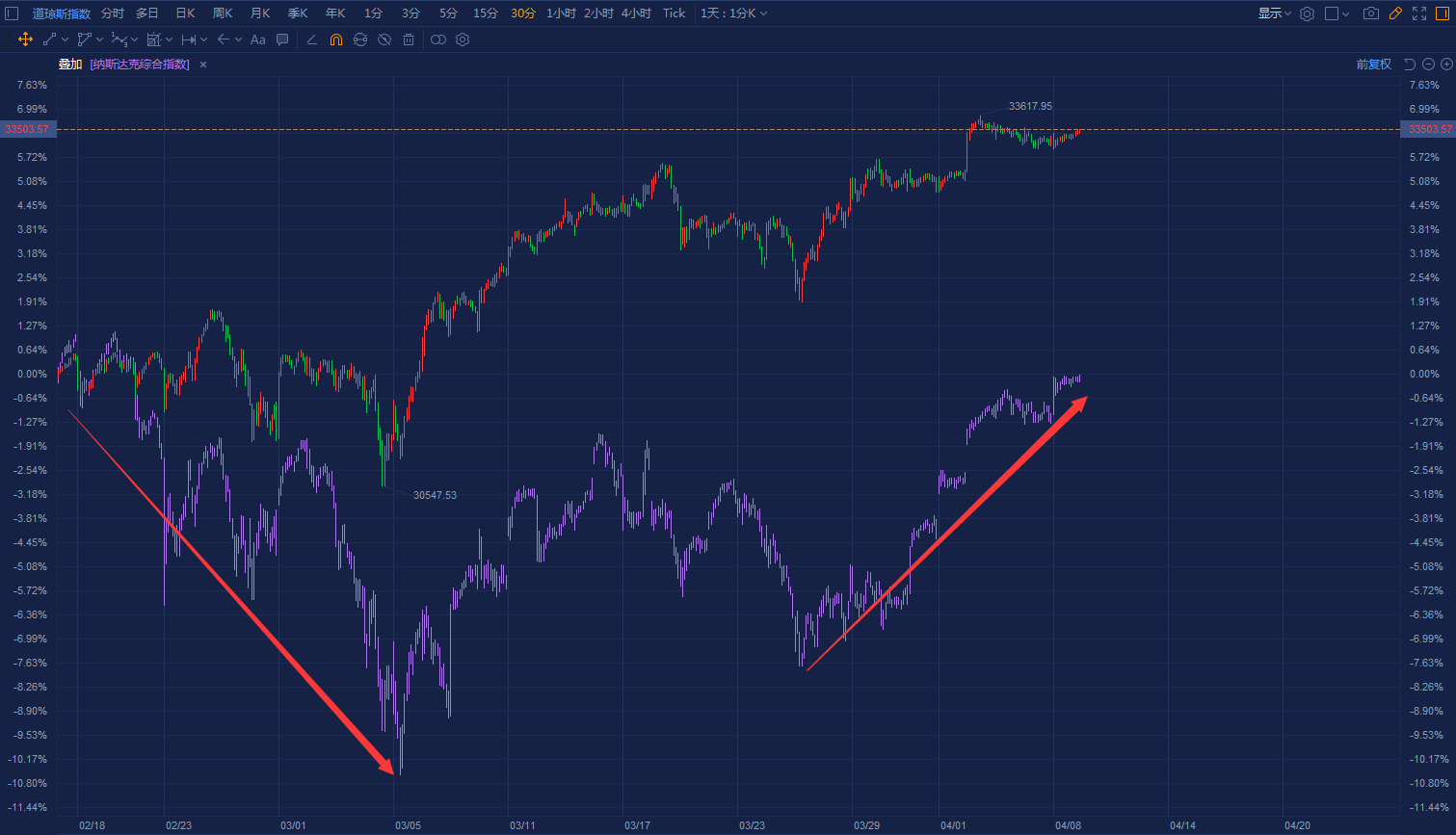 高盛最新观察：美股向价值股转向行情有结束迹象_搜狐网