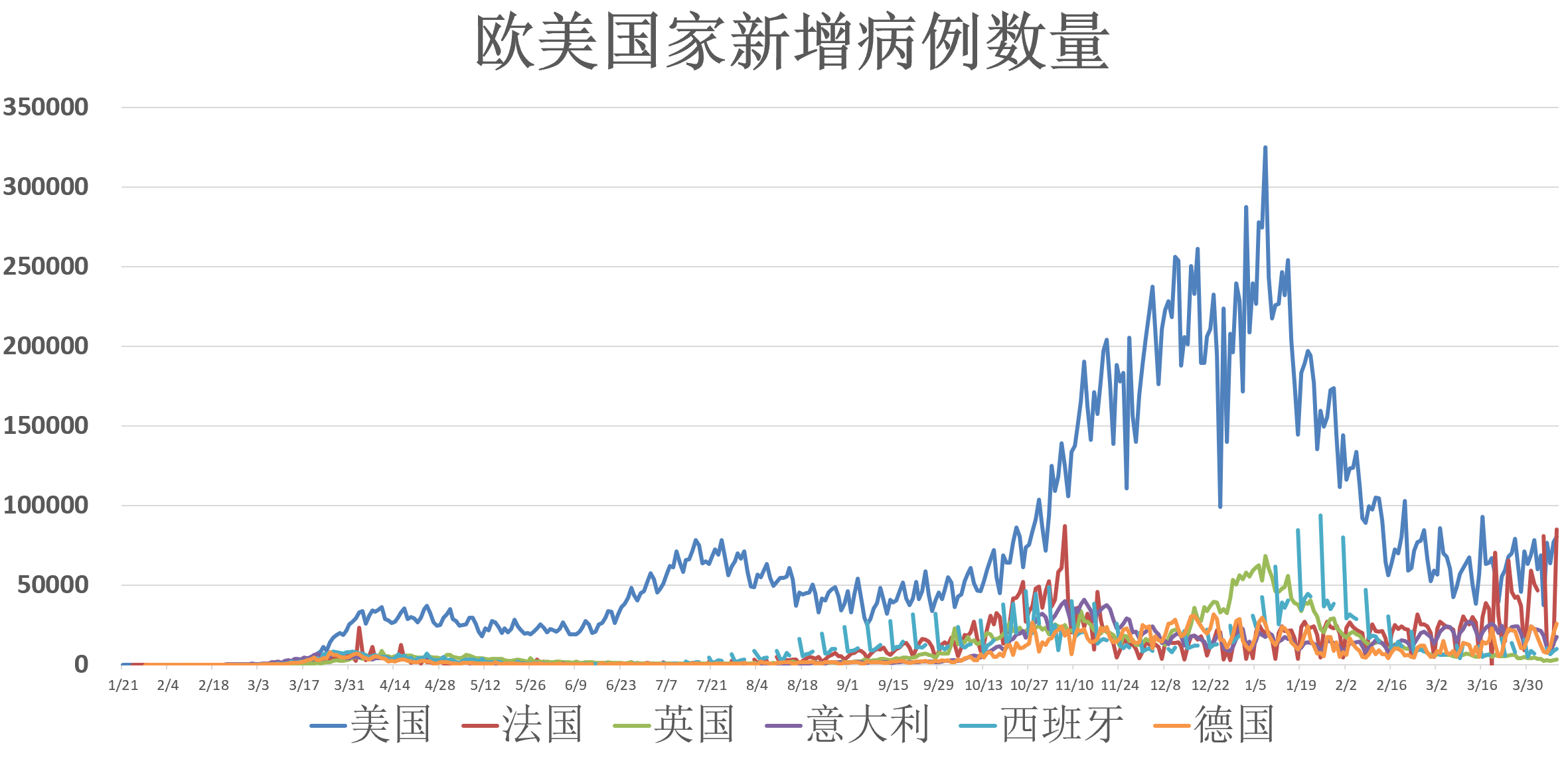 全球疫情动态「4月9日:埃及批准科兴疫苗本地化生产 ema开始评估