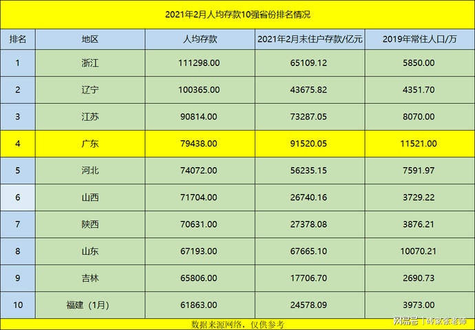 广东的选科人口比例_广东新高考选科组合(3)