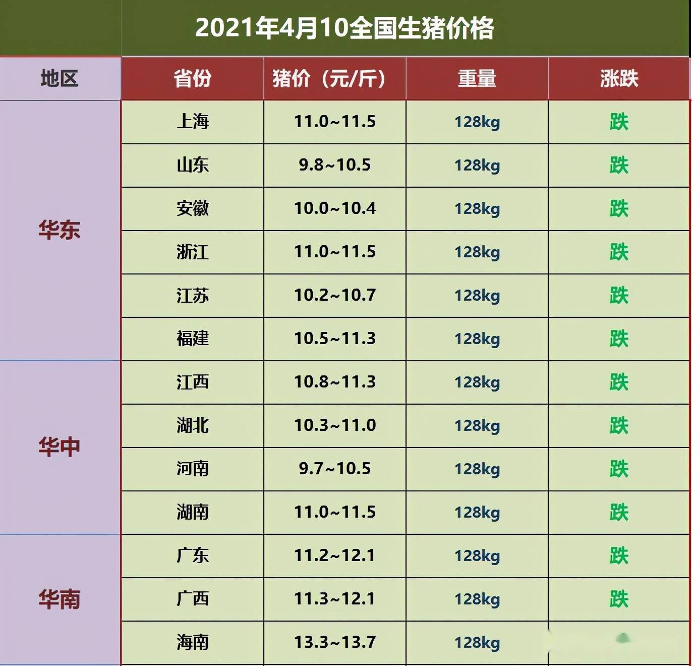 生猪价格10元关口岌岌可危生猪价格何时见底