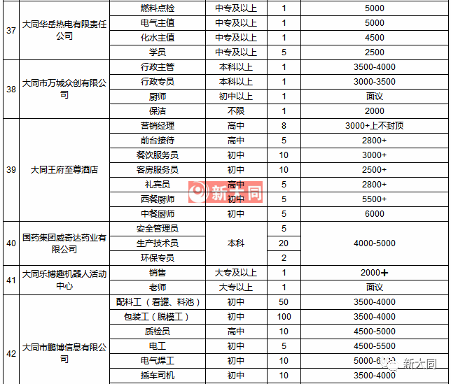 大同市人口有多少2021_2021榆次人口普查公布 90.4万人 新增26.8万人(2)