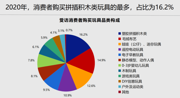 中国玩具和婴童用品行业白皮书67:增长机会与未来趋势划重点_品牌