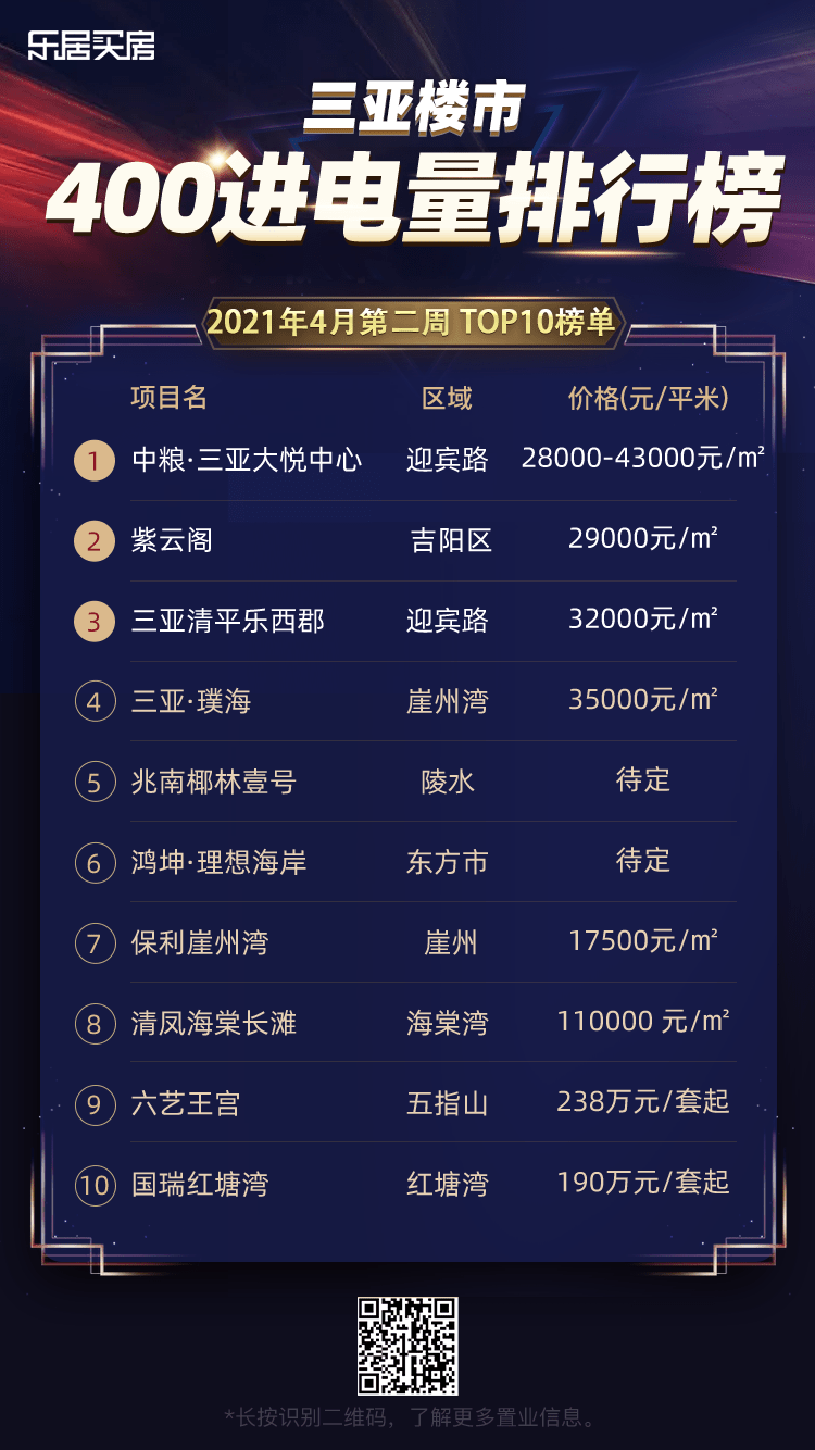 养生项目排行榜_养生馆老板推荐“另类养生项目”被抓