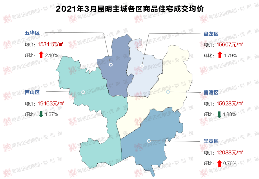 昆明四区总人口及经济总量_昆明地铁(3)