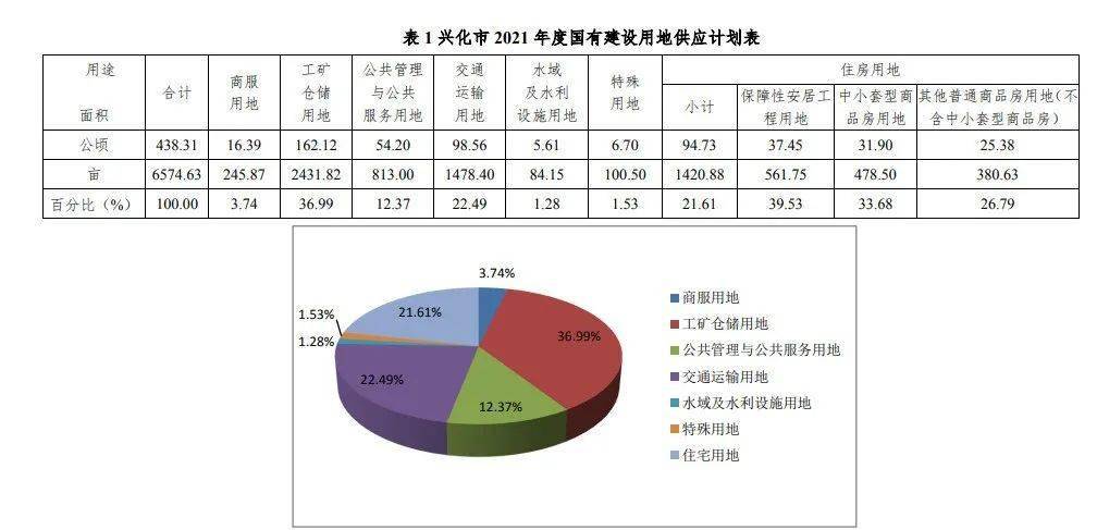 兴化2021年gdp_2020年兴化航拍图