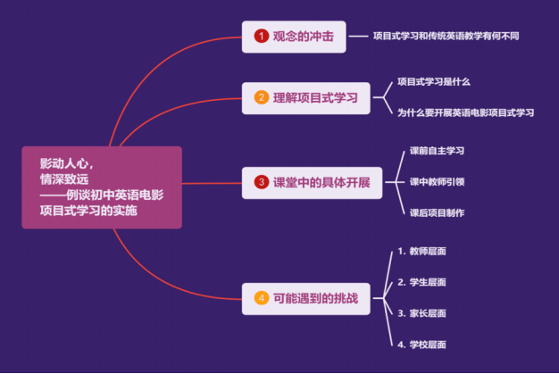 以英语电影鉴赏为例学会项目式学习教学设计满满的全是案例和成果