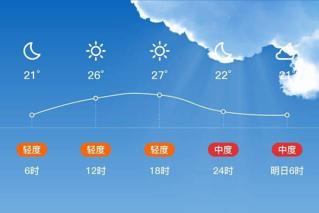 「广州番禺」4/11,多云,21~28℃,微风 3级,空气质量良
