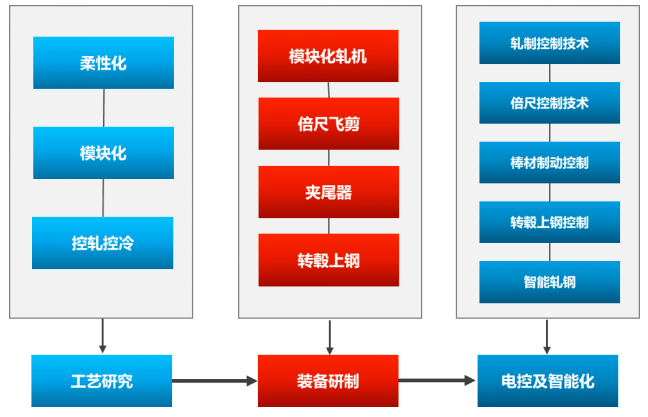 什么是共线生产_线生产过程_生产线