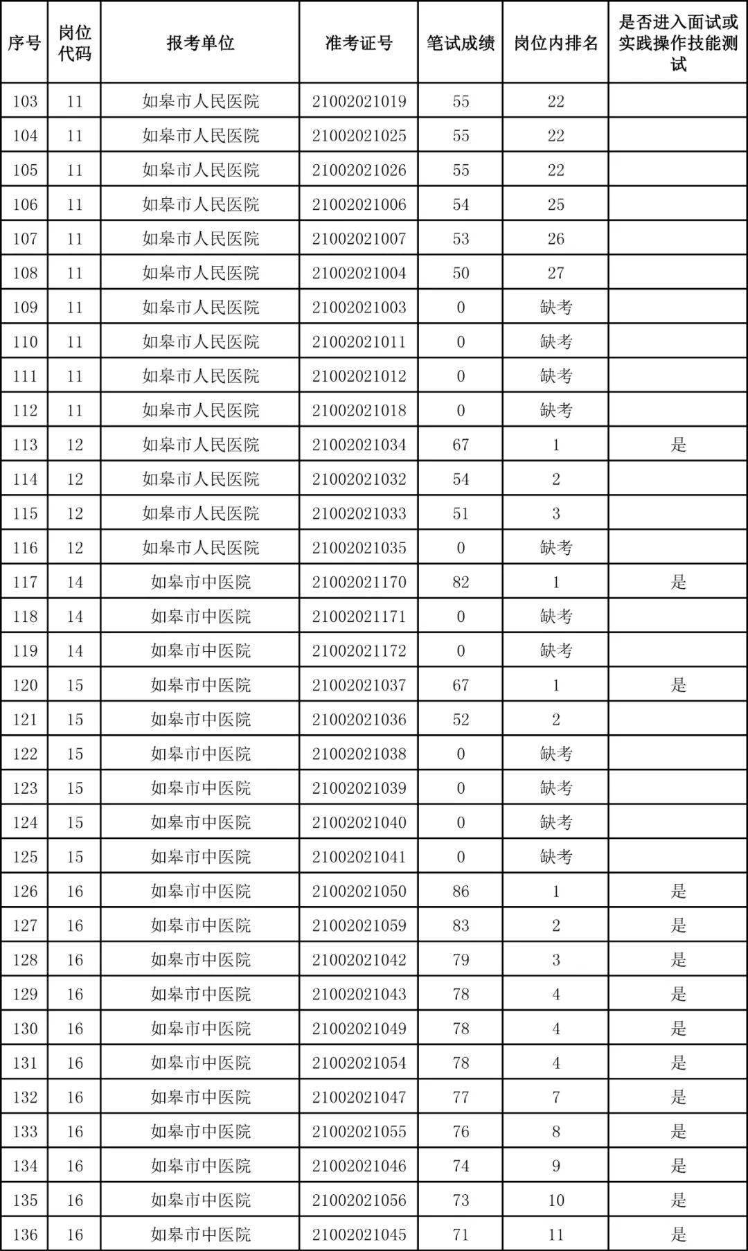 如皋人口2021_最快2021年 如皋人可以坐上高铁去上海,时速350公里(2)