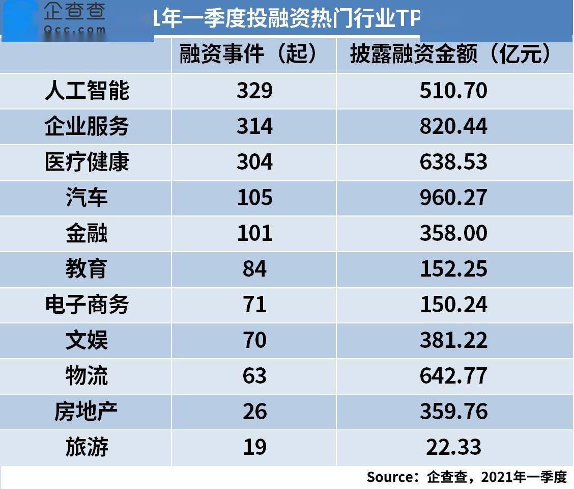 2021年一季度国内GDP(2)