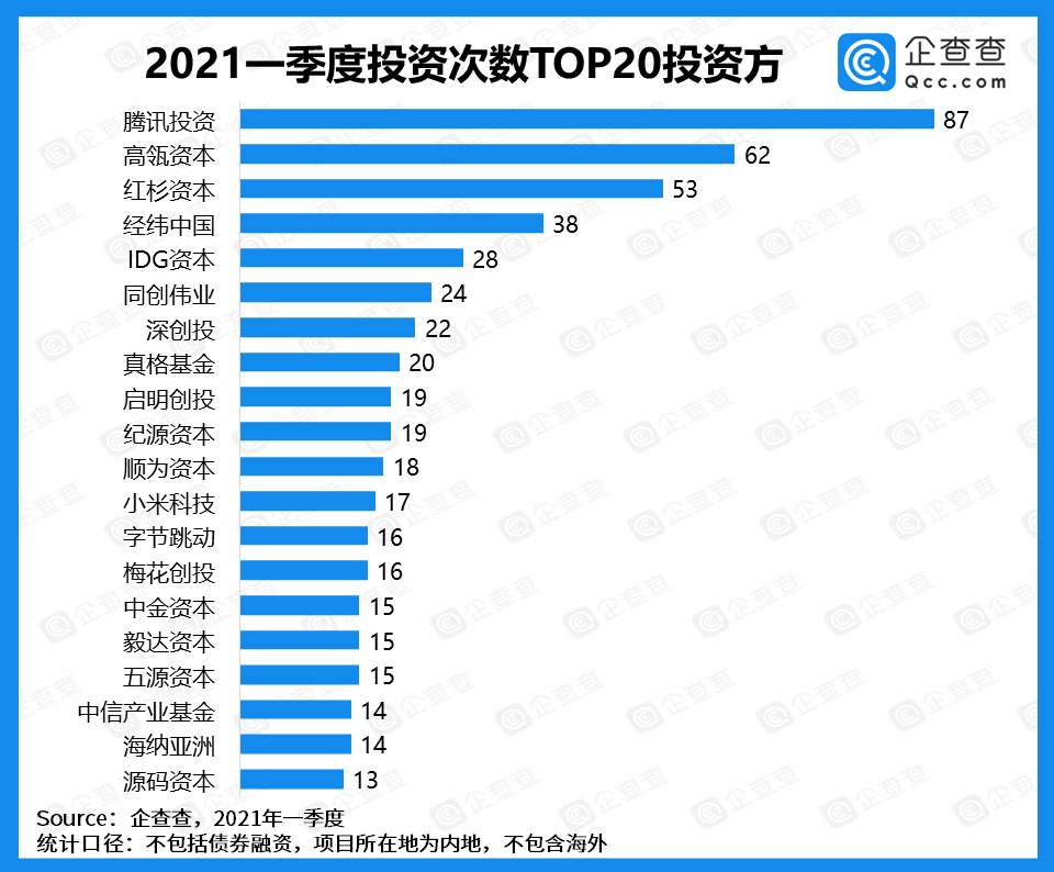 长沙2021gdp核准增加_青岛上半年GDP增长0.1 会不会已被长沙超越