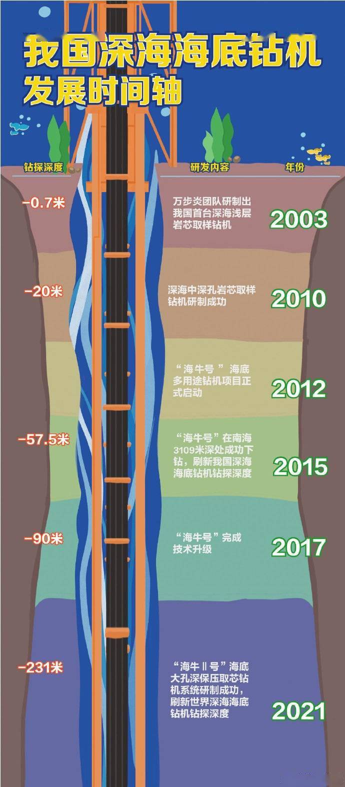 探索海岸带地质之奥秘：自然界的细腻画卷