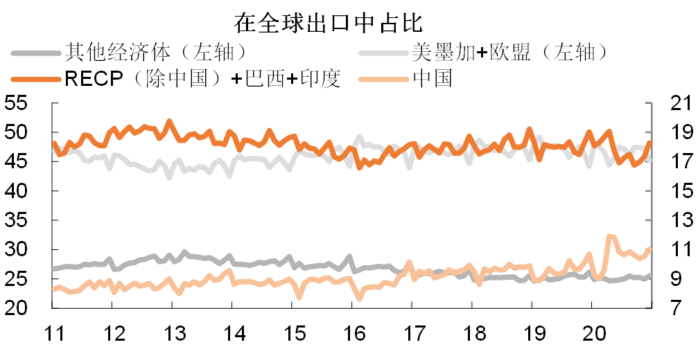 十四五时期福建gdp_观点 十四五时期中国经济前景分析