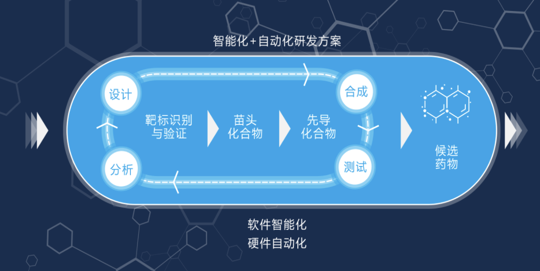 人工智能主要应用领域_人工智能应用的应用领域_应用人工智能的领域