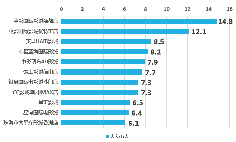 2021第一季度青岛各区gdp_浙江杭州与山东青岛的2021年一季度GDP谁更高(2)