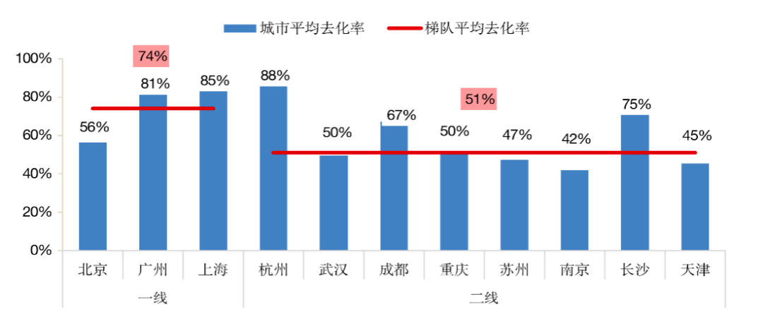 2021泉州第二季度gdp_人均GDP迈入高收入国家水平 房价却是一股清流(3)