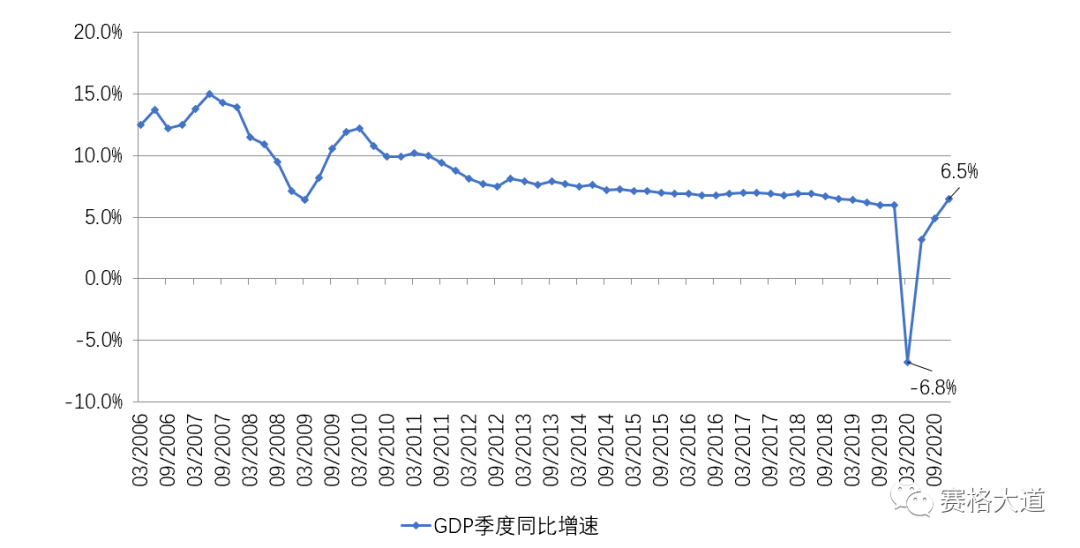 河北总gdp趋势分析_2020中国经济趋势报告发布 预计GDP增速与上年基本持平(3)