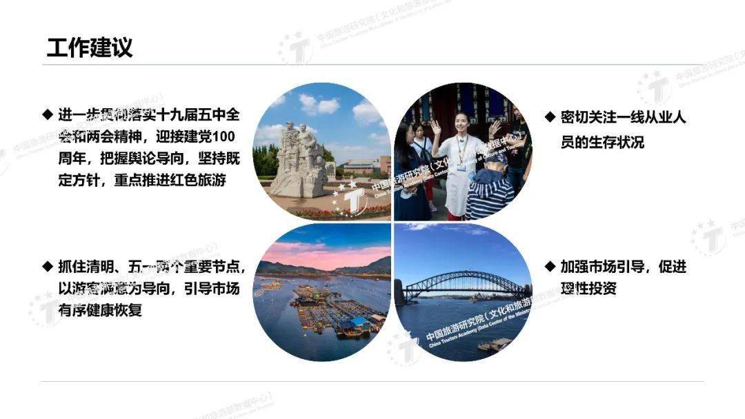 2021旅游业的gdp