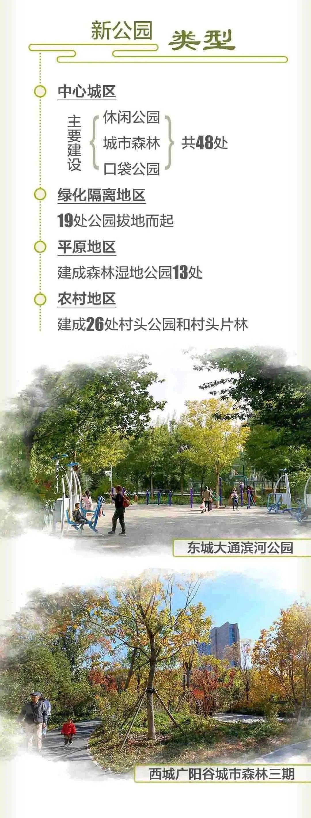 北京新增106个公园，春天到了快一起去感受吧