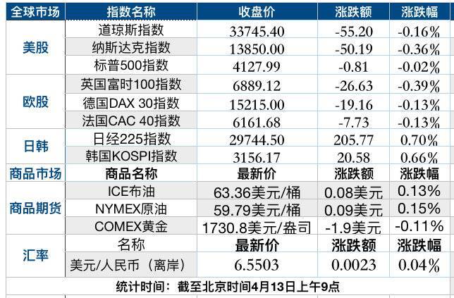 美国M2货币供应增加与GDP_美国M2指数式增长 金价随之节节攀升