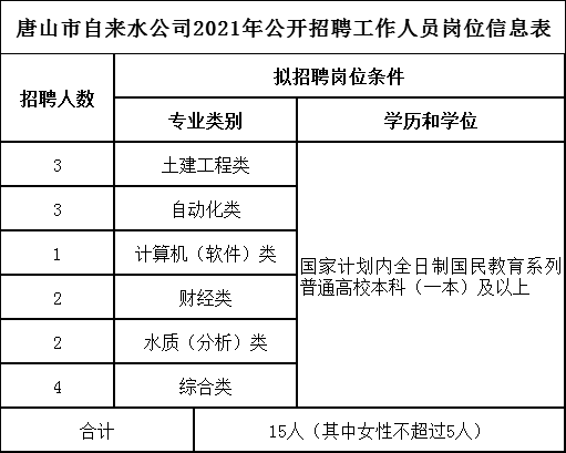 還有自來水公司等好工作,欲報從速!_招聘