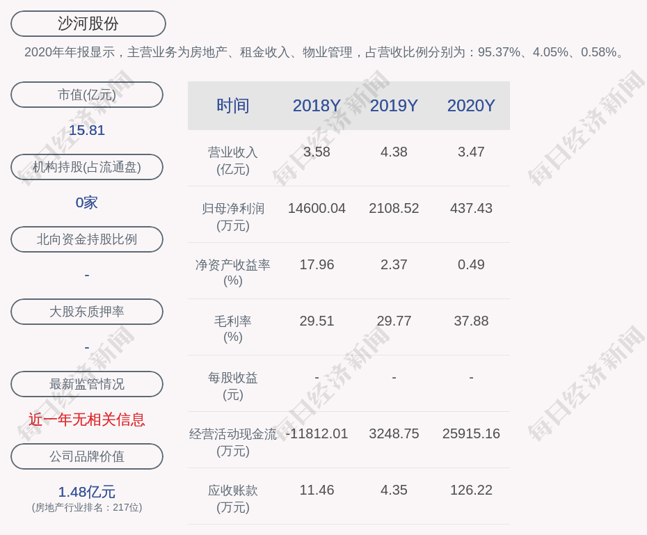 沙河股份:预计2021年第一季度净利润亏损900万元~1000万元_上市公司股东