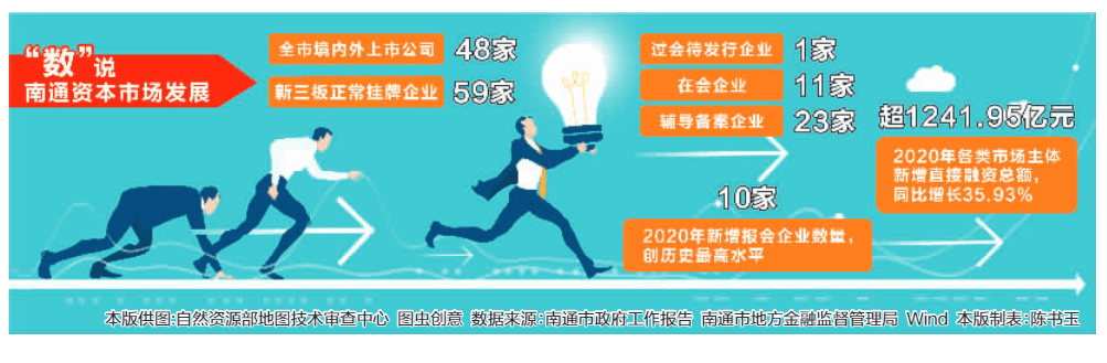 交汇点新闻南通一万亿GDP_盘点GDP万亿俱乐部新秀:南通泉州已率先宣布晋级(2)