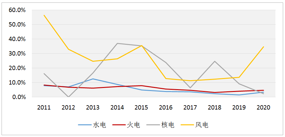 年度重磅 