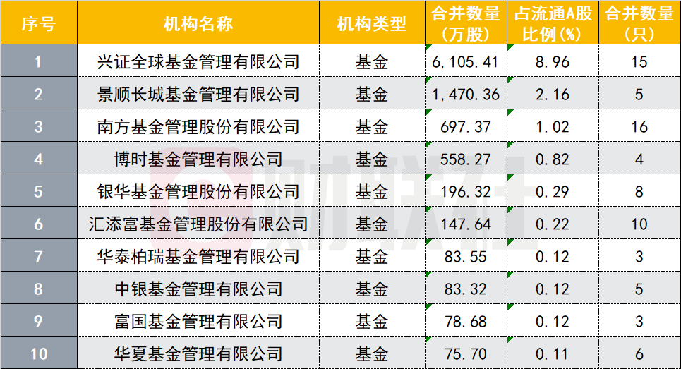 3个一字跌停 董承非 冯柳 刘彦春等集体踩雷 康弘