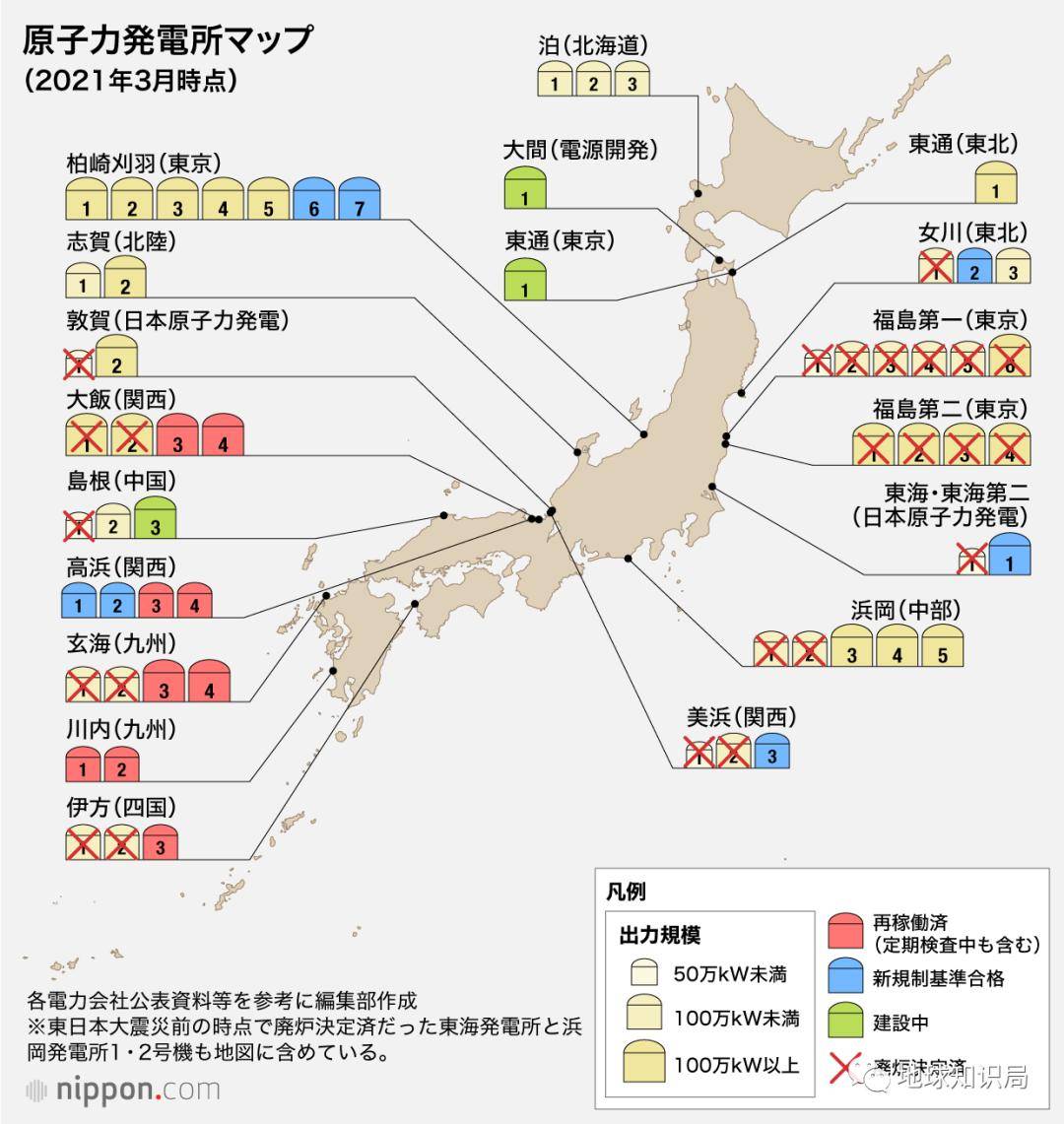 还没完日本还要造更多更多核电站