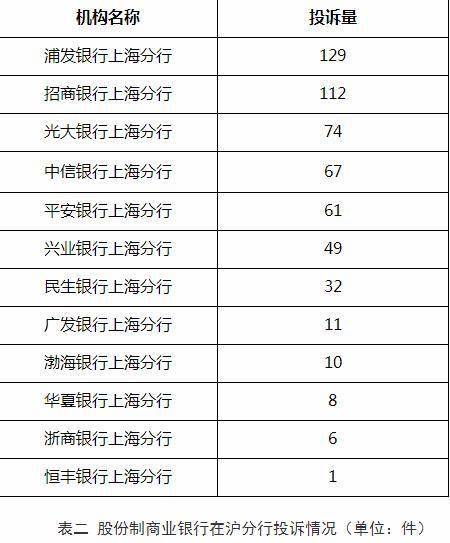 银行网点密度与经济总量的_水的密度与温度对照表(3)