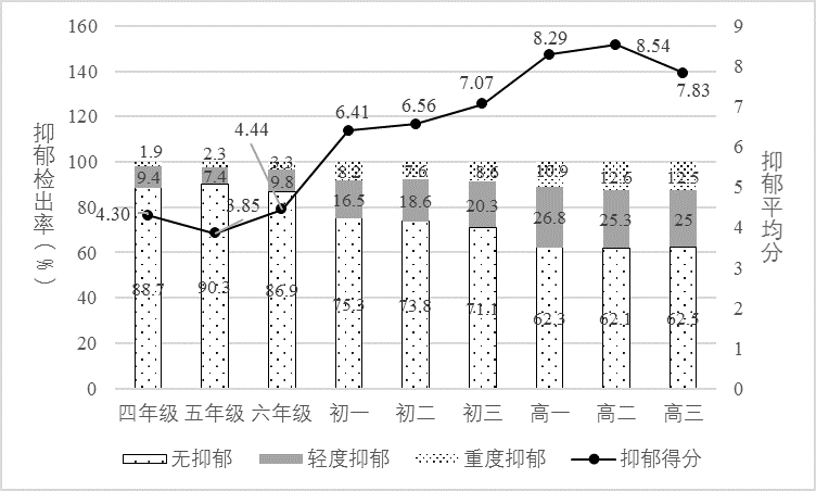 中国抑郁人口_2020年中国抗抑郁药物市场供需分析:随着抑郁症人数的增加,药物(2)