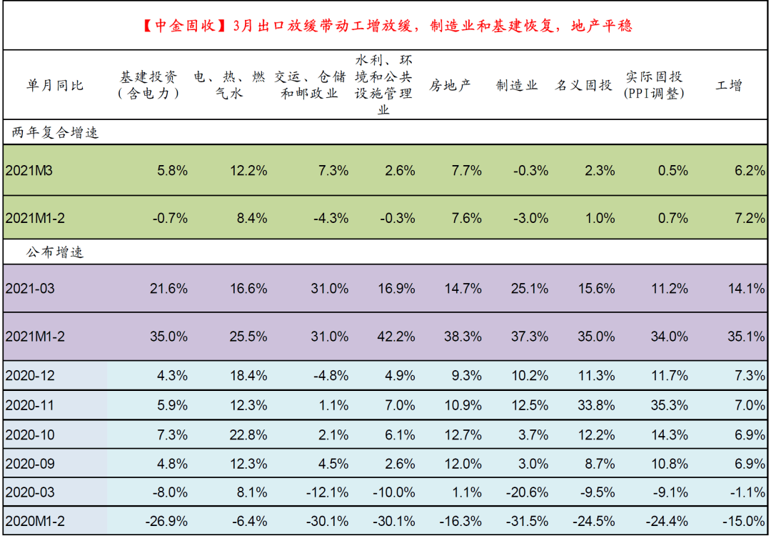 gdp月数据_机构评日本一季度GDP数据修正值:尽管出口继续反弹,但最新一轮的...