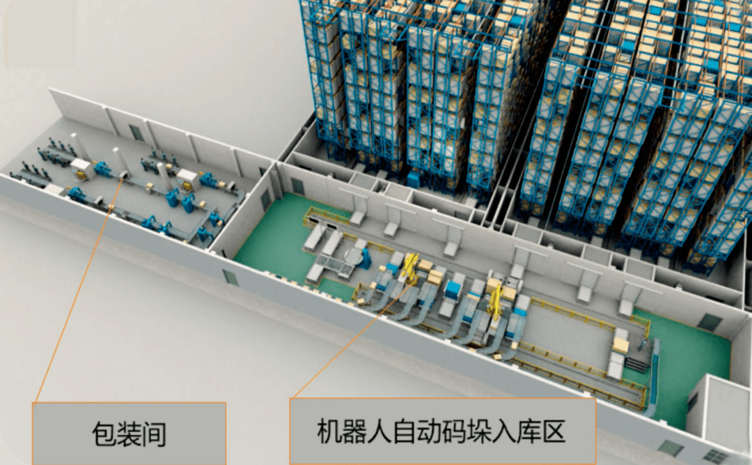 系统|智能仓储系统助力肉食企业筑起安全堡垒