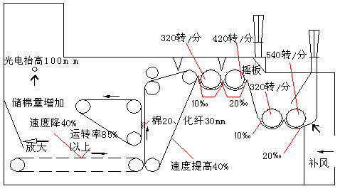 fa106开棉机图纸图片